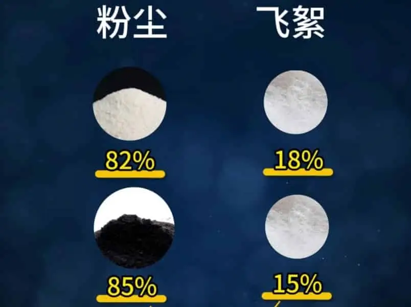 工业粉尘类型对比图 金属粉尘vs面粉粉尘