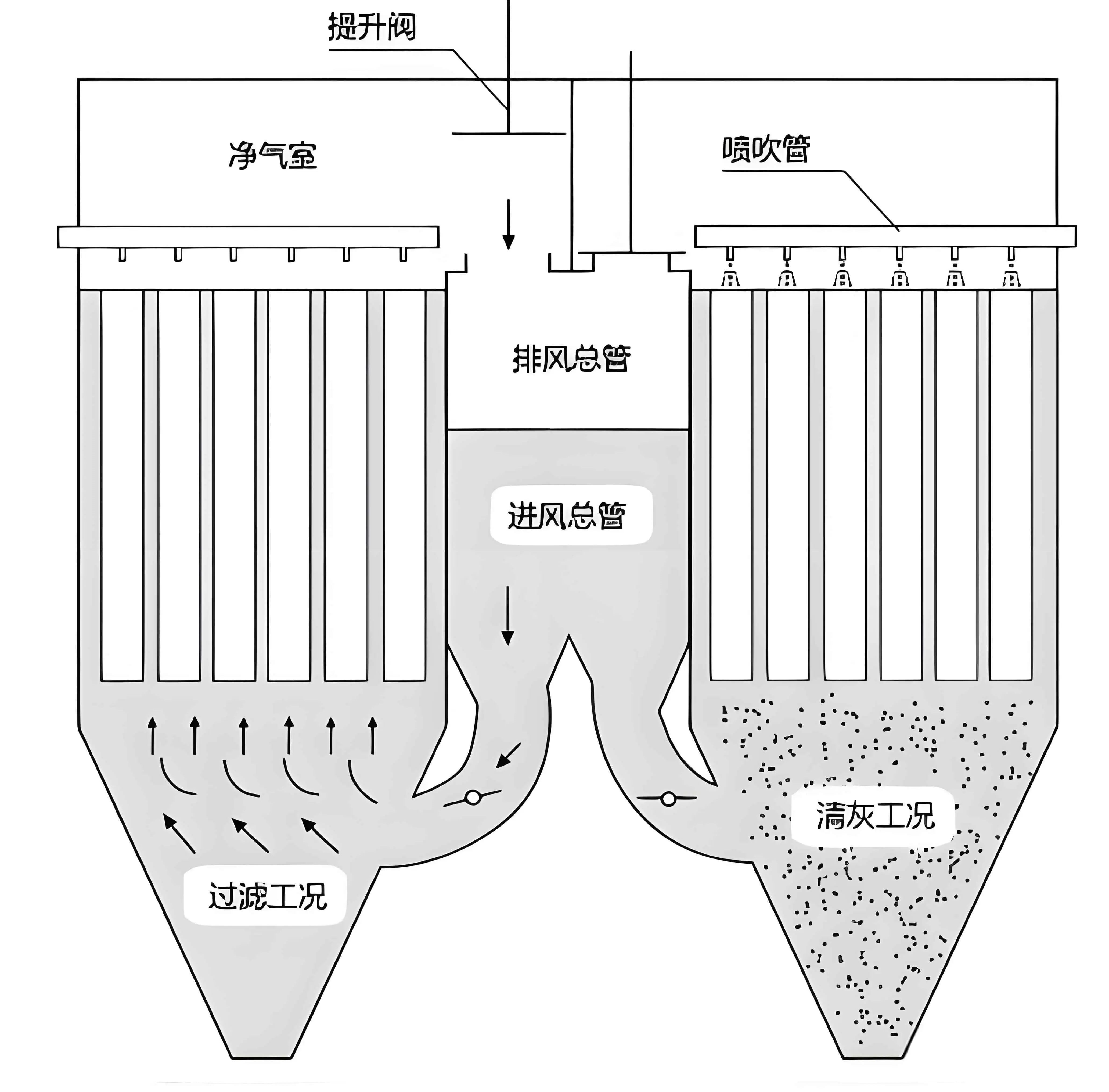 布袋除尘器脉冲清灰工作原理示意图